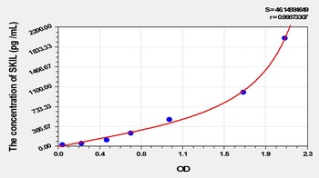 Human SKI Like Oncogene (SKIL) ELISA Kit