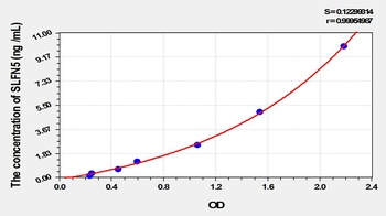 Human Schlafen Family Member 5 (SLFN5) ELISA Kit