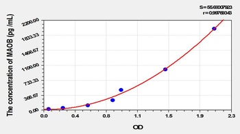 Mouse Monoamine Oxidase B (MAOB) ELISA Kit
