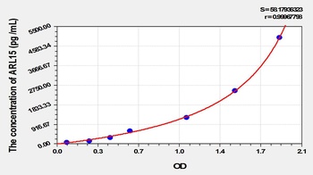 Human ADP Ribosylation Factor Like Protein 15 (ARL15) ELISA Kit