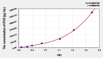 Human Interferon Inducible Protein 35 (IFI35) ELISA Kit