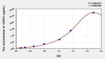 Rat Contactin 1 (CNTN1) ELISA Kit