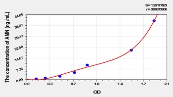 Rat Amnionless (AMN) ELISA Kit