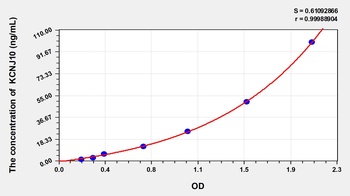 Human Potassium Inwardly Rectifying Channel Subfamily J, Member 10 (KCNJ10) ELISA Kit