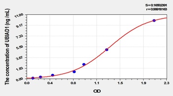 Human UbiA Prenyltransferase Domain Containing Protein 1 (UBIAD1) ELISA Kit