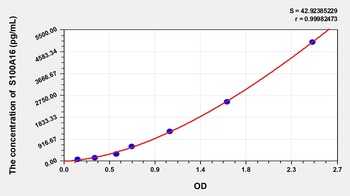 Mouse S100 Calcium Binding Protein A16 (S100A16) ELISA Kit