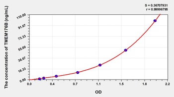 Human Transmembrane Protein 176B (TMEM176B) ELISA Kit