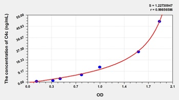 Human Complement Component 4c (C4c) ELISA Kit