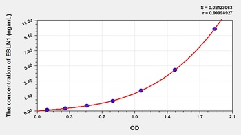 Human Endogenous Bornavirus Like Nucleoprotein 1 (EBLN1) ELISA Kit