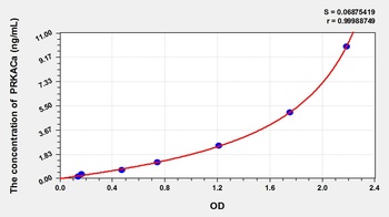 Human Protein Kinase, cAMP Dependent Catalytic Alpha (PRKACa) ELISA Kit