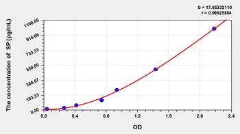Cattle Substance P (SP) ELISA Kit