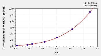 Human Ring Finger and KH Domain Containing Protein 1 (RKHD1) ELISA Kit
