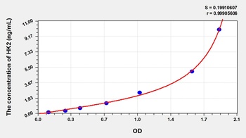 Mouse Hexokinase 2 (HK2) ELISA Kit