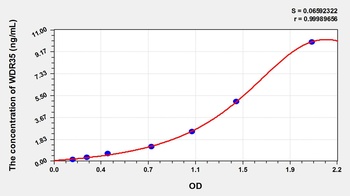 Human WD Repeat Containing Domain Protein 35 (WDR35) ELISA Kit