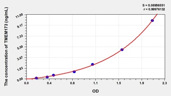 Human Transmembrane Protein 173 (TMEM173) ELISA Kit