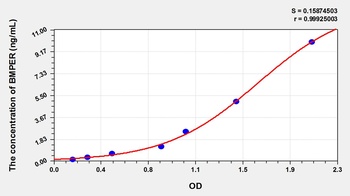 Rat BMP Binding Endothelial Regulator (BMPER) ELISA Kit