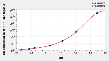 Rat Protein Phosphatase 1, Regulatory Subunit 15A (PPP1R15A) ELISA Kit