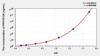 Mouse Protein Phosphatase 1, Regulatory Subunit 15A (PPP1R15A) ELISA Kit