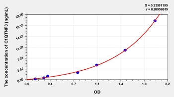 Mouse C1q Tumor Necrosis Factor Related Protein 3 (C1QTNF3) ELISA Kit