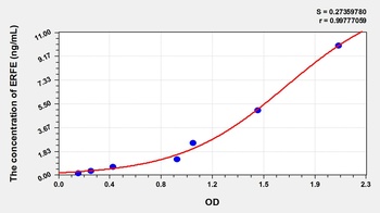Human Erythroferrone (ERFE) ELISA Kit