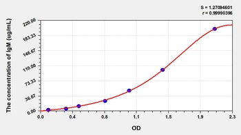 Mouse Immunoglobulin M (IgM) ELISA Kit