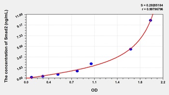 Rat Mothers Against Decapentaplegic Homolog 2 (Smad2) ELISA Kit