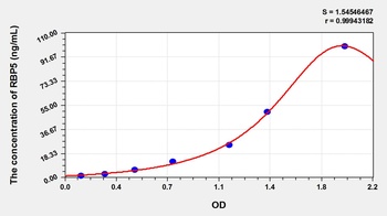 Rabbit Retinol Binding Protein 5, Cellular (RBP5) ELISA Kit
