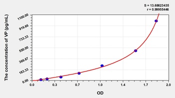 Rat Preprovasopressin (VP) ELISA Kit