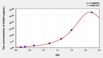 Rat Hydroxyacylglutathione Hydrolase (HAGH) ELISA Kit