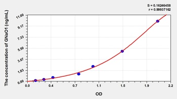 Rat G Protein Alpha Activating Activity Polypeptide O (GNaO1) ELISA Kit