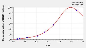 Mouse Histidine Triad Nucleotide Binding Protein 1 (HINT1) ELISA Kit