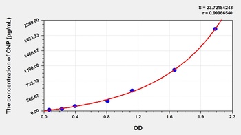 Mouse C-Type Natriuretic Peptide (CNP) ELISA Kit