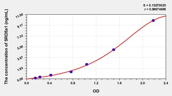 Rat Steroid 5 Alpha Reductase 1 (SRD5a1) ELISA Kit