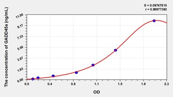 Rat Growth Arrest and DNA Damage Inducible Protein Alpha (GADD45a) ELISA Kit