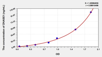 Cattle Deoxyribonuclease I (DNASE1) ELISA Kit