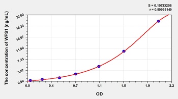 Mouse Wolfram Syndrome Protein 1 (WFS1) ELISA Kit
