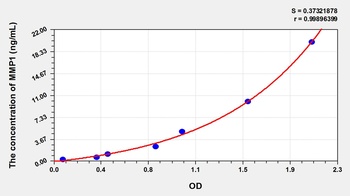 Sheep Matrix Metalloproteinase 1 (MMP1) ELISA Kit