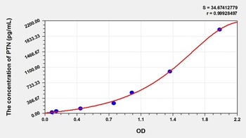 Cattle Pleiotrophin (PTN) ELISA Kit