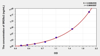 Rat Steroid 5 Alpha Reductase 2 (SRD5a2) ELISA Kit