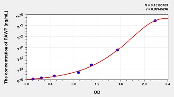 Cattle Postacrosomal Sheath WW Domain Binding Protein (PAWP) ELISA Kit