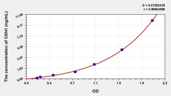 Cattle Casein Alpha (CSN1) ELISA Kit