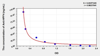 Human Anti-HPF4 ELISA Kit