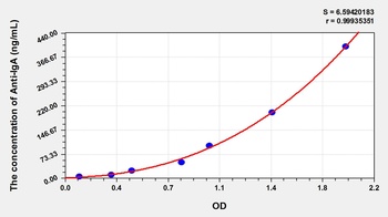 Human Anti-Immunoglobulin A Antibody (Anti-IgA) ELISA Kit