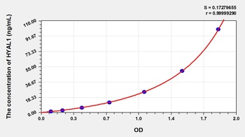 Rat Hyaluronoglucosaminidase 1 (HYAL1) ELISA Kit