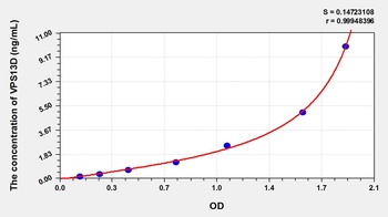 Mouse Vacuolar Protein Sorting 13D (VPS13D) ELISA Kit