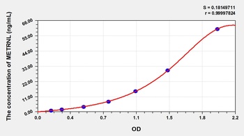 Rat Meteorin Like Protein (METRNL) ELISA Kit