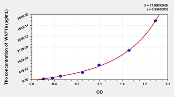 Mouse Wingless Type MMTV Integration Site Family, Member 16 (WNT16) ELISA Kit
