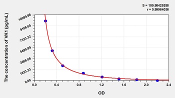 General Vitamin K1 (VK1) ELISA Kit