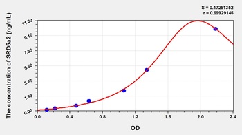 Mouse Steroid 5 Alpha Reductase 2 (SRD5a2) ELISA Kit
