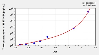 Cattle Histone Cluster 1, H4a (HIST1H4A) ELISA Kit